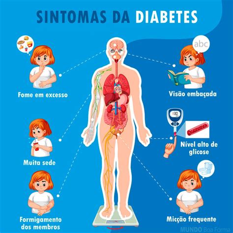 quais os sintomas de diabetes